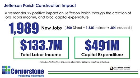 Jefferson Parish Construction impact