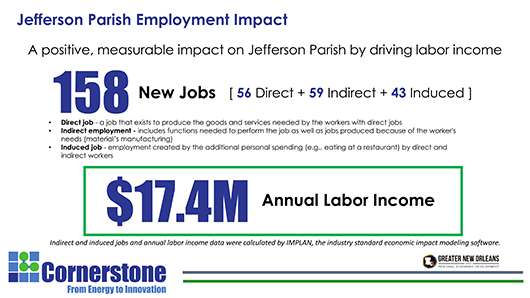 Jefferson Parish Employment Impact