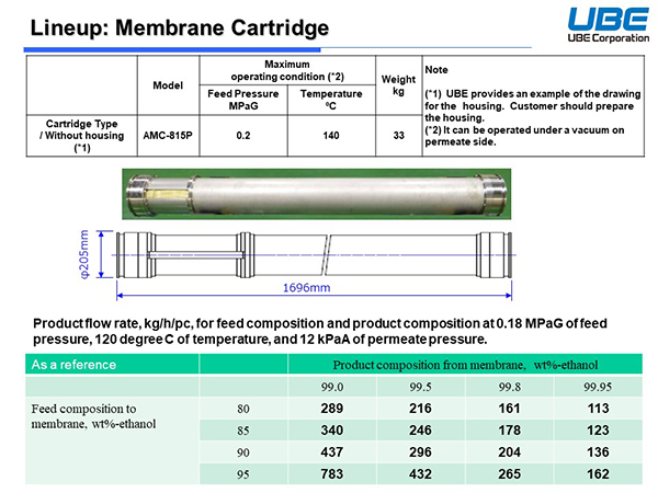 Lineup: Membrane Cartridge