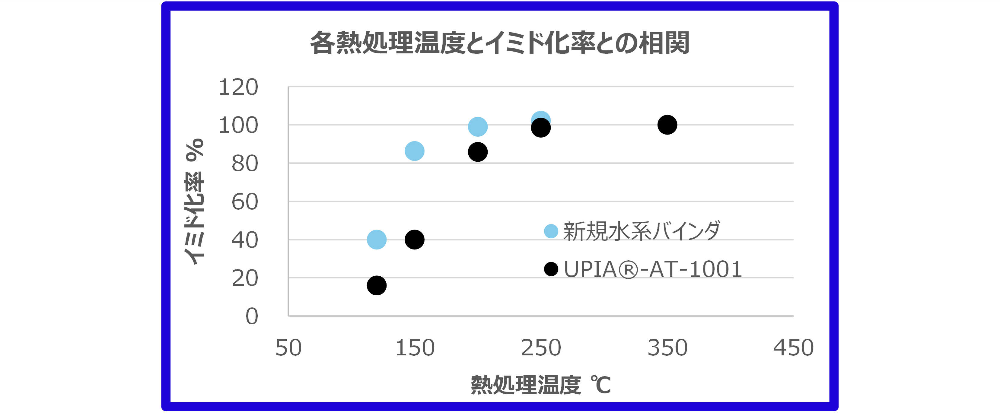 IRスペクトル測定によるイミド化進行度の確認