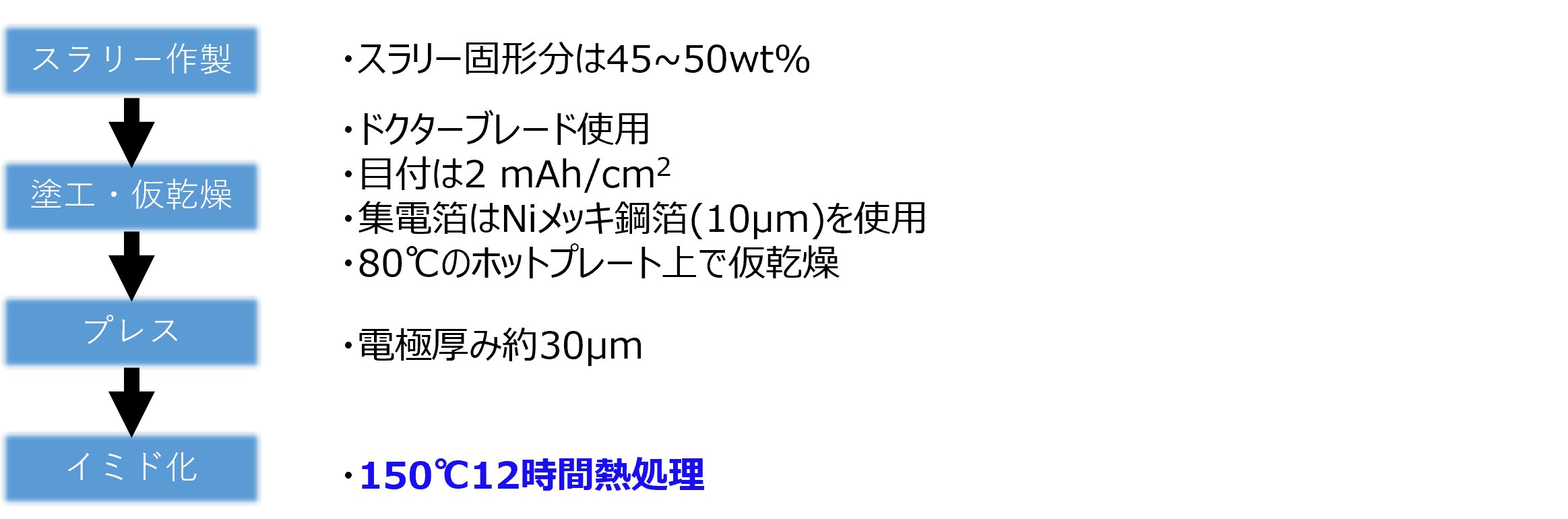 動的粘弾性測定によるガラス転移温度の同定