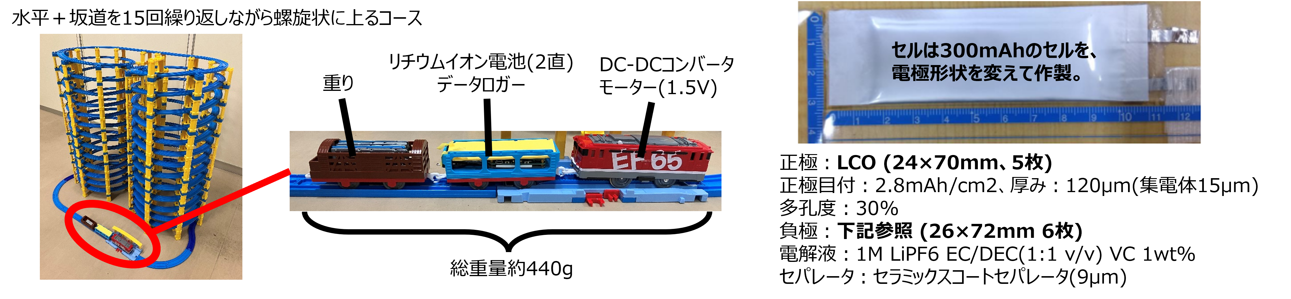 which is electric train toy