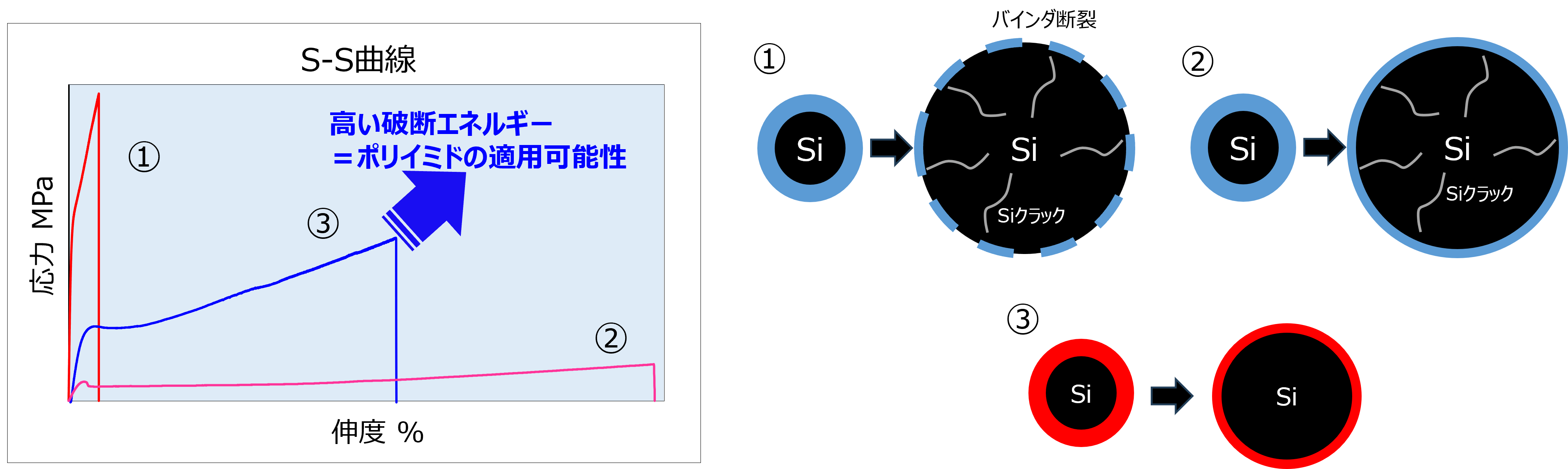 バインダに必要とされる特徴