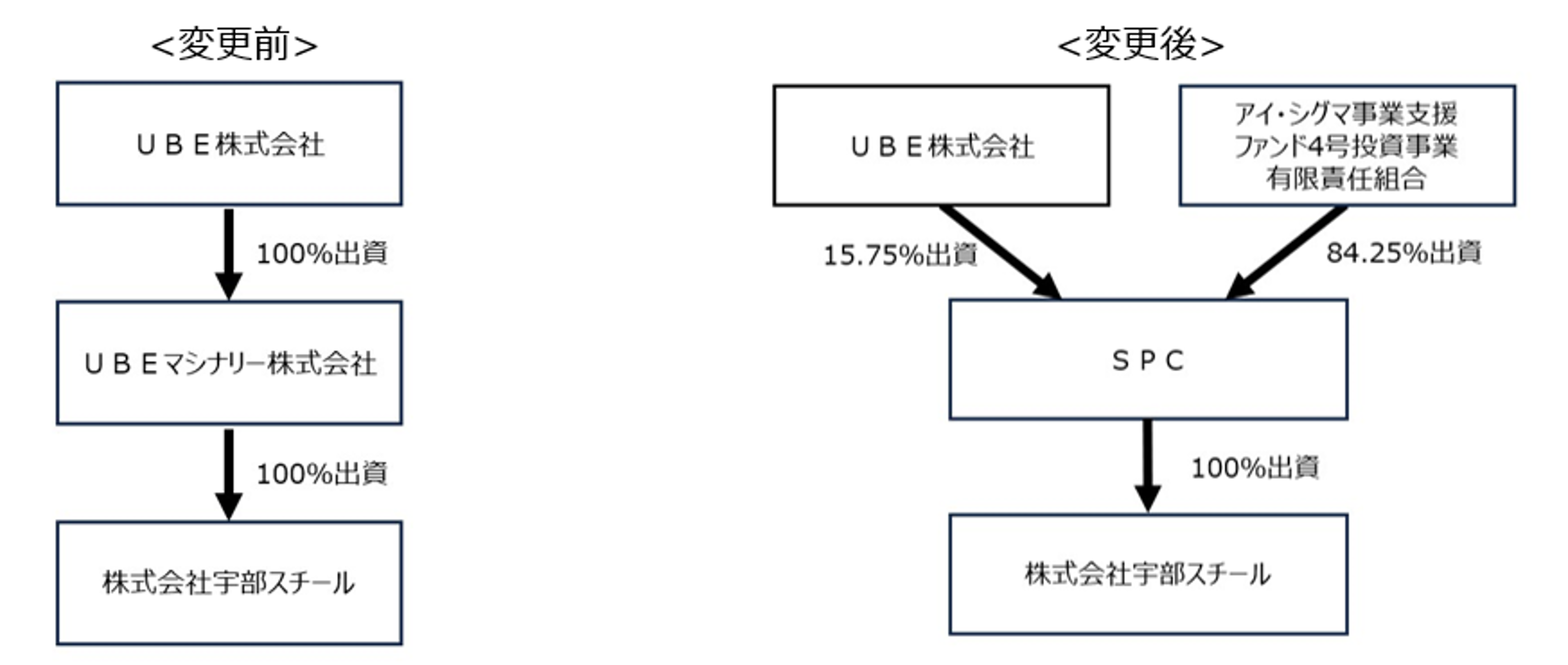 出資イメージ