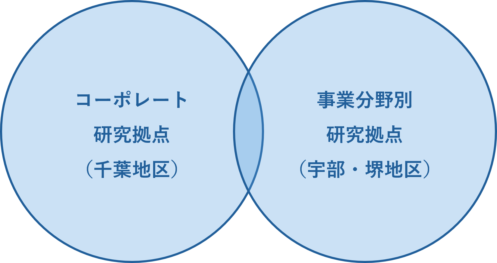 技術開発の取り組み