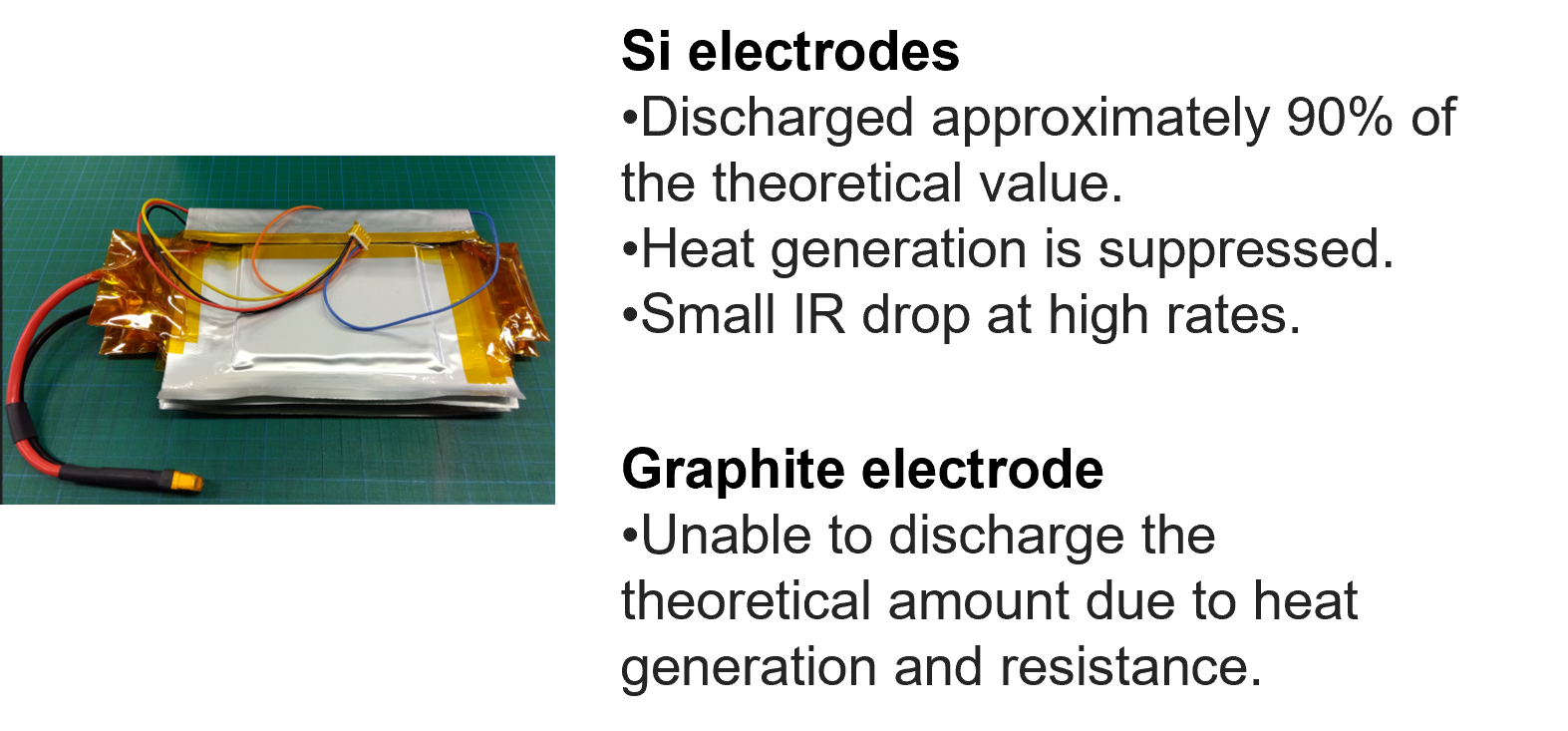 How to make Negative Electrode