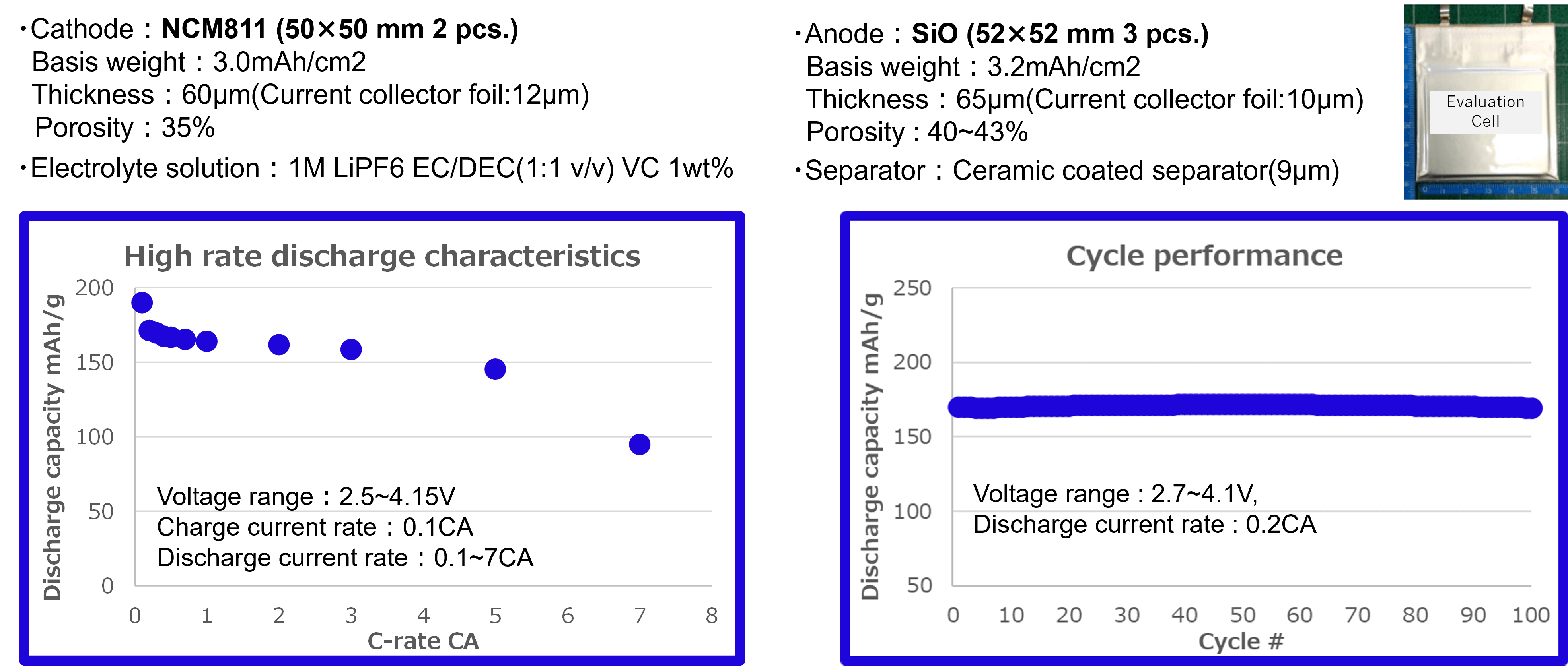 Design of 300mAh laminated cell