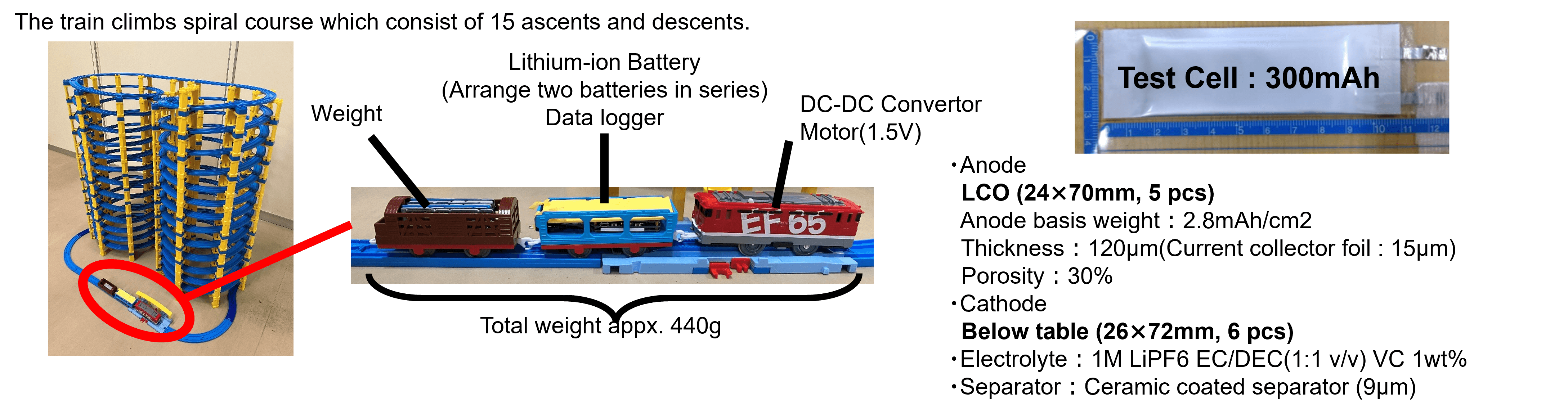 which is electric train toy