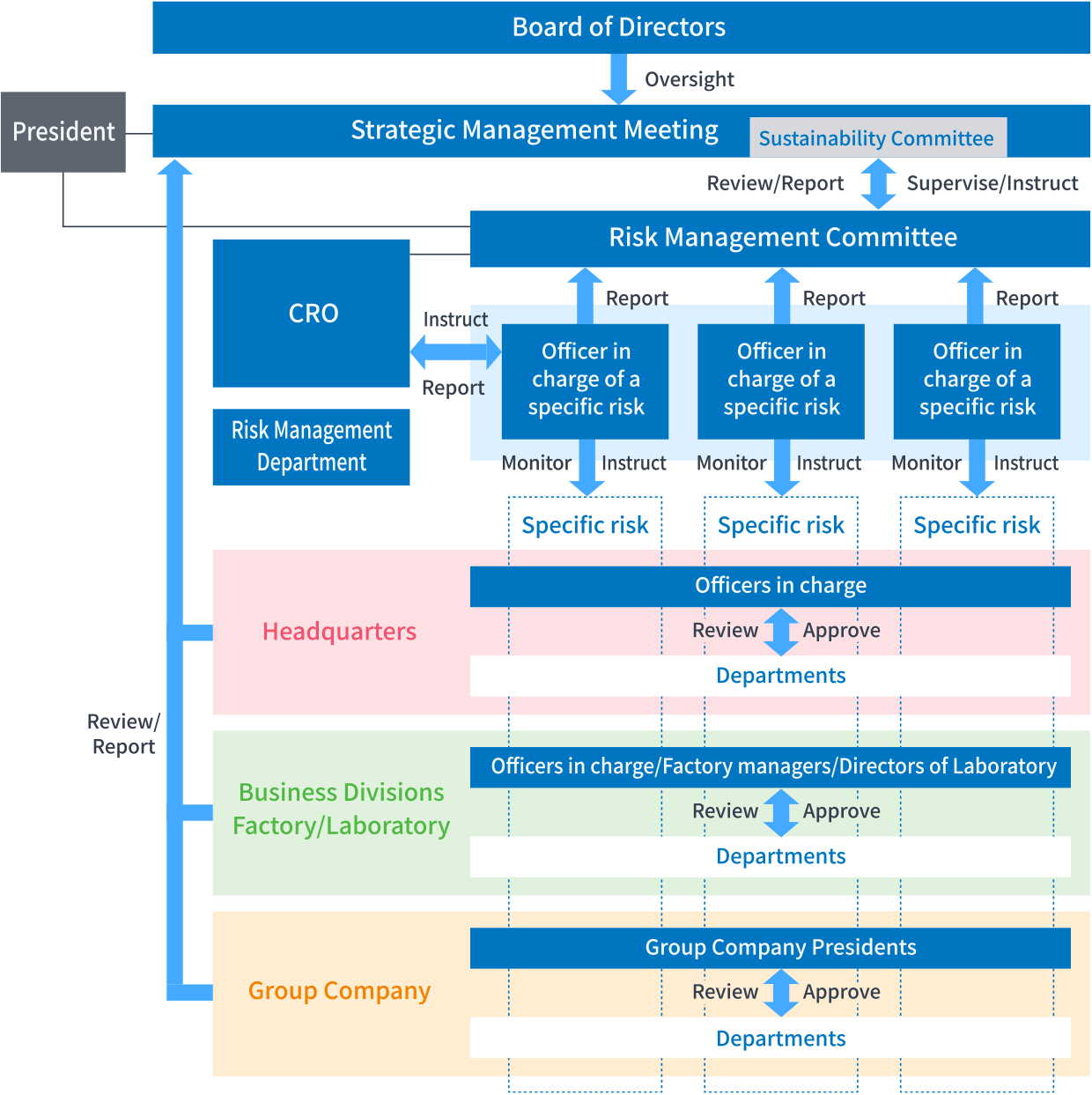 Risk Management System