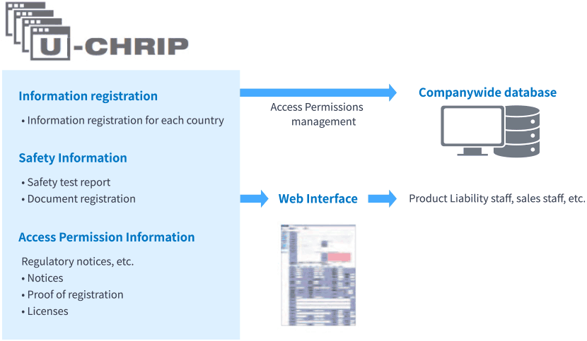 Product Safety Initiatives