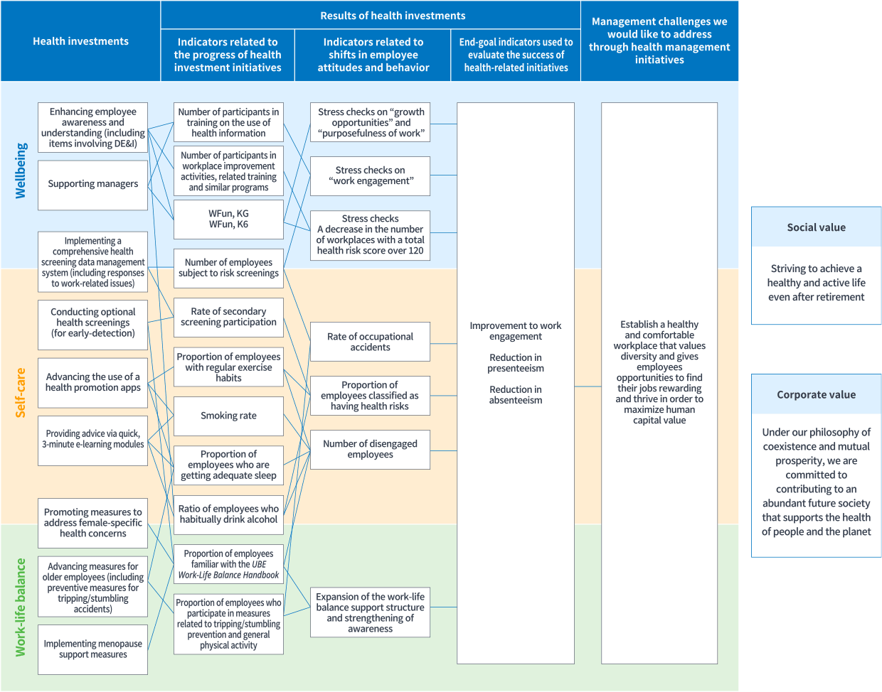 Strategy Map