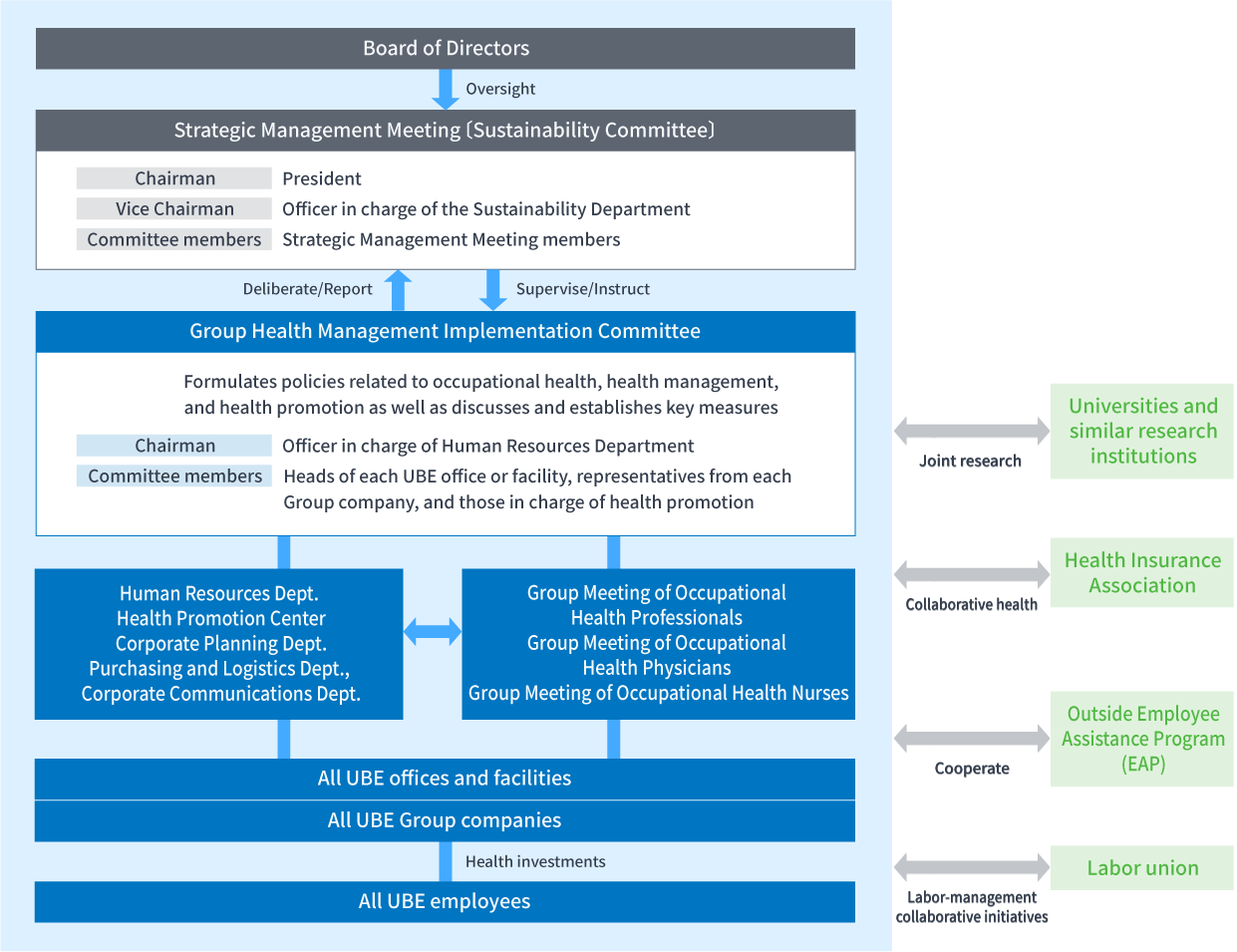 Health Management Promotion System