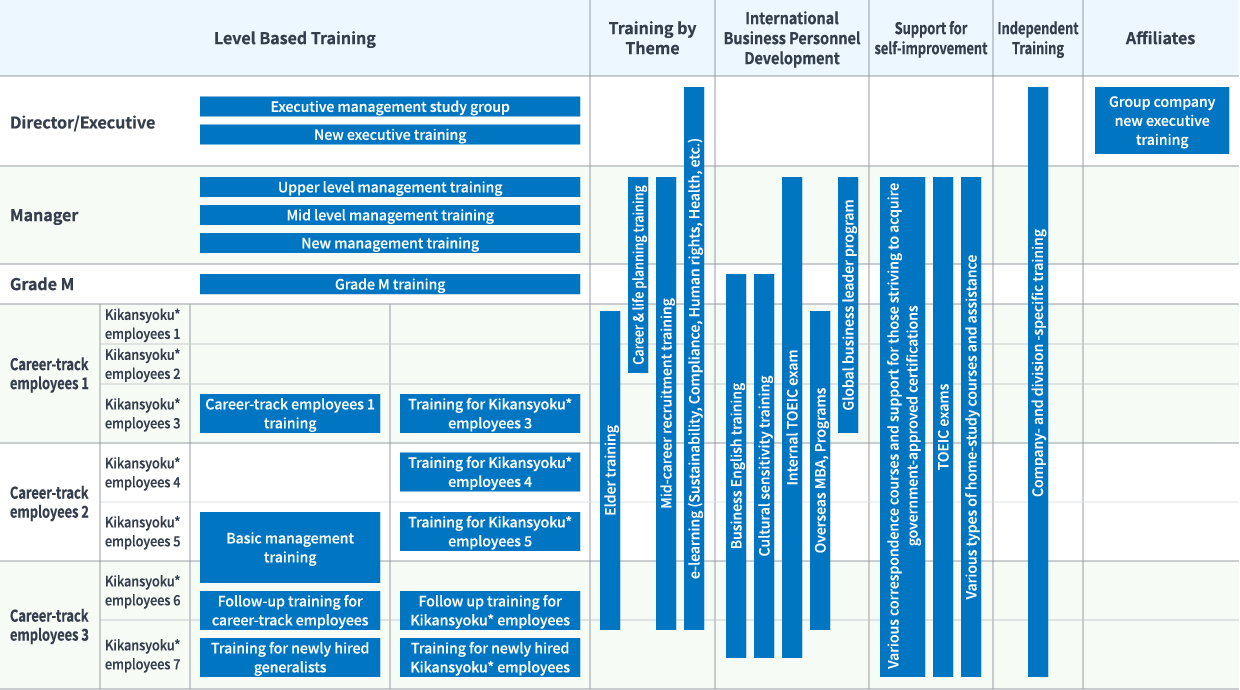 Outline of Training System