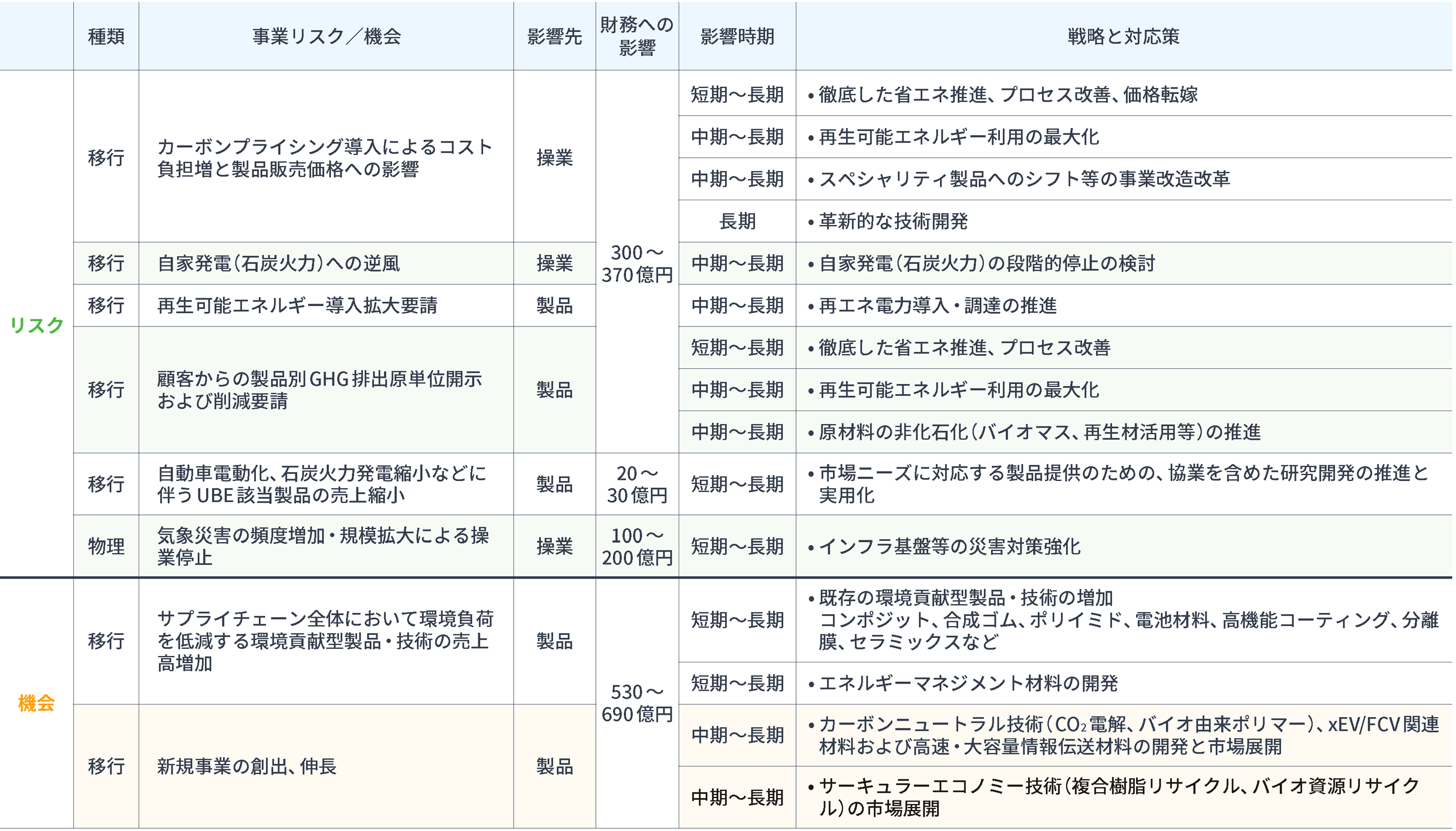 シナリオ検討結果