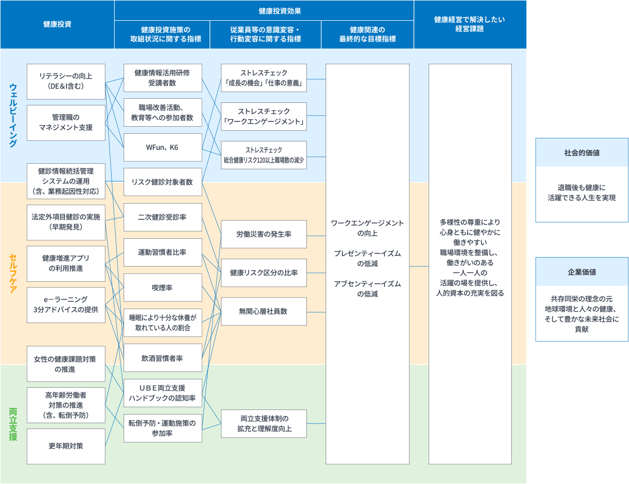 ＵＢＥの戦略マップ