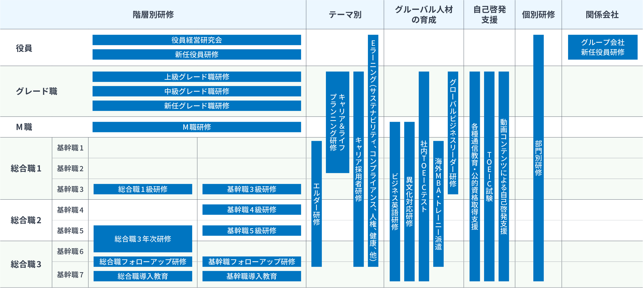 研修体系概要